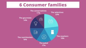 consumer families France bread buying behaviour