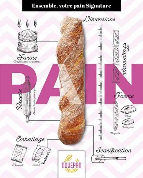 Our Breads